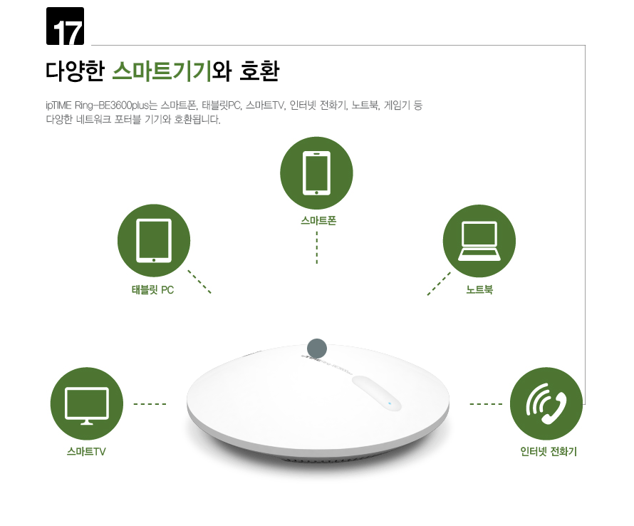 ipTIME RING-BE3600 PLUS 고속 무선 성능 테스트 GIF