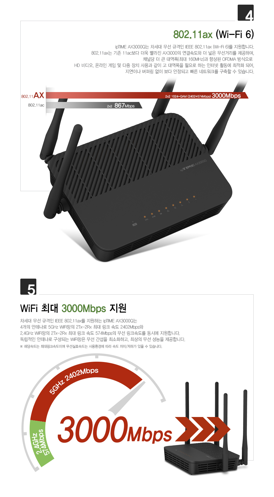 AX3000Q의 주요 기능 안내 이미지 - 4포트 지원, WiFi 6, 듀얼밴드 등