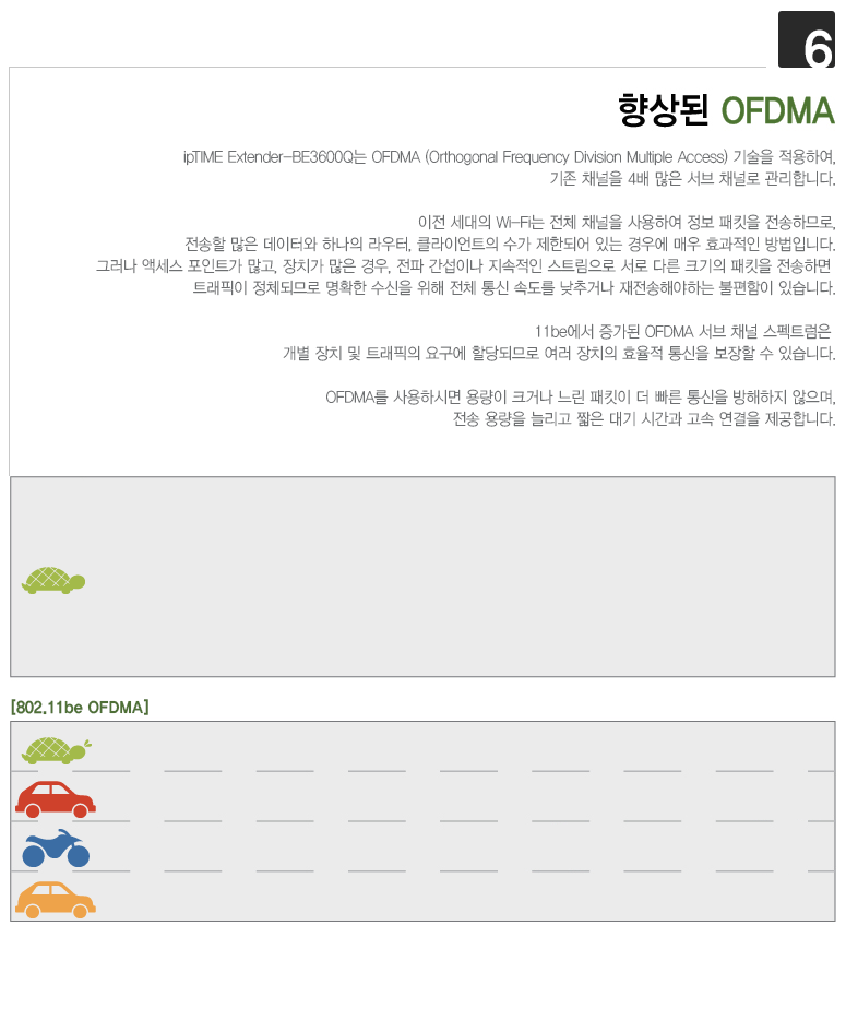 음영 지역을 해소하고 와이파이 커버리지를 넓혀주는 확장 기능 시연 GIF