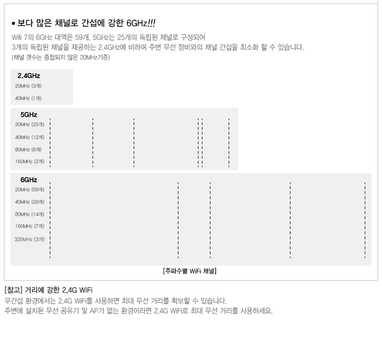 BE19000QCA 포트 및 스위치 구성 GIF