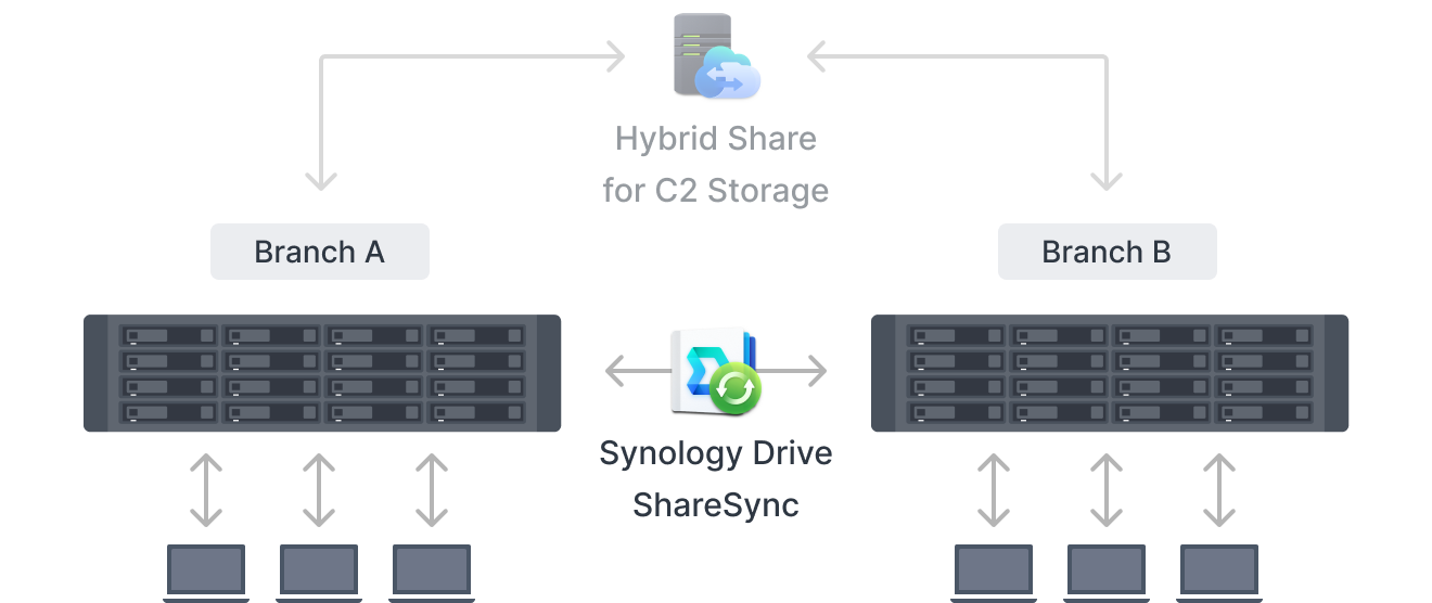 NAS 간 동기화 설명 일러스트
