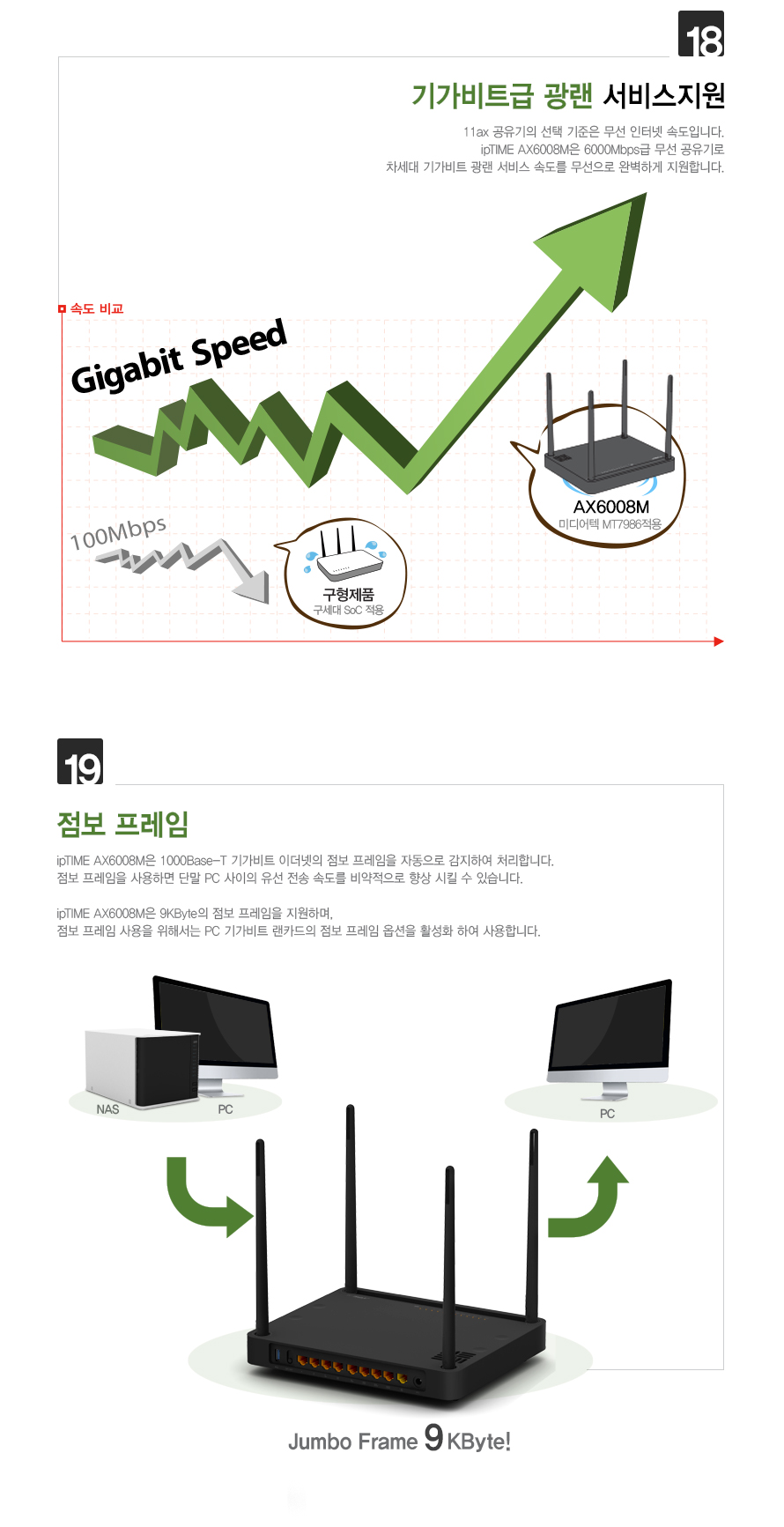 아이피타임 AX6000 유무선 공유기 AX6008M 설명 이미지17