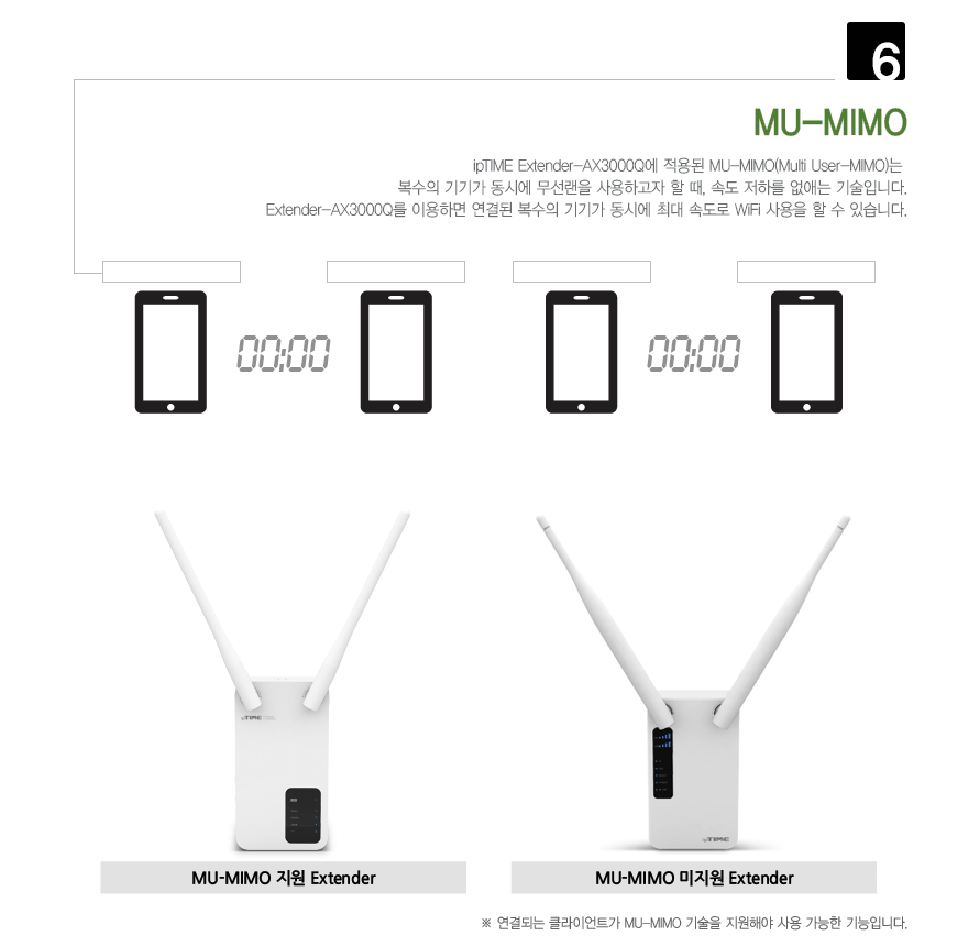 AX3000Q MU-MIMO 다중 기기 연결 기능 시연 GIF