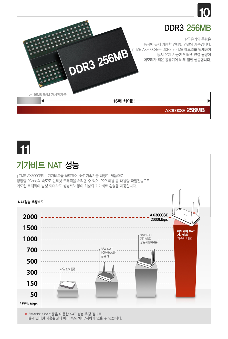아이피타임 AX3000SE 공유기 측면 디자인 이미지
