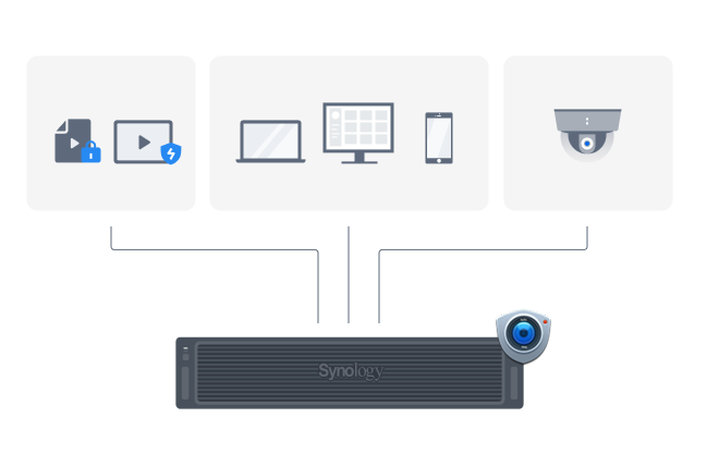 Synology Surveillance Station 감시 시스템 일러스트