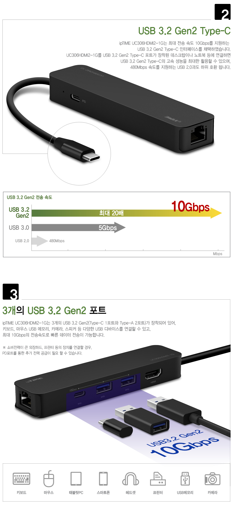 ipTIME C타입 USB 멀티 허브 동작 상태를 보여주는 이미지
