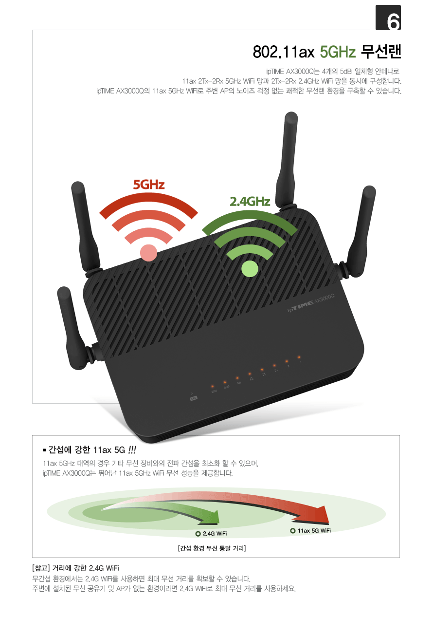 WiFi 6 속도 및 커버리지 개선 설명 애니메이션