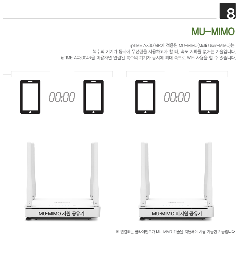 ipTIME AX3004R 이지메시(EasyMesh) 네트워크 구축 및 연동 시연 GIF