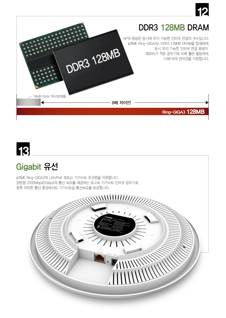ipTIME Ring-GIGA3 AC1300 속도 성능 비교 그래프