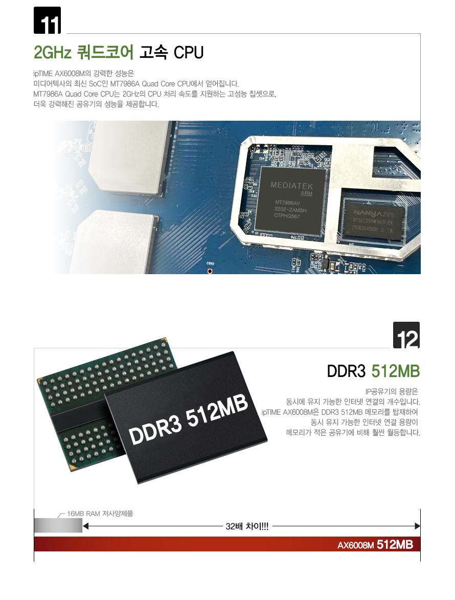 아이피타임 AX6000 유무선 공유기 AX6008M 설명 이미지10