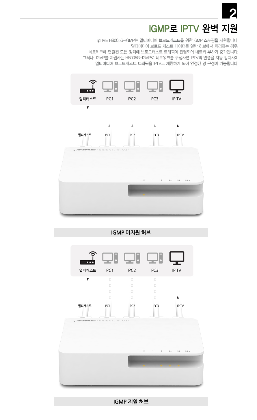 H8005G-IGMP 스위칭 허브의 전면 포트 모습