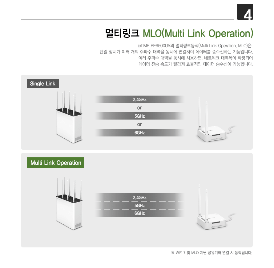 WiFi 7의 높은 속도와 안정성 비교