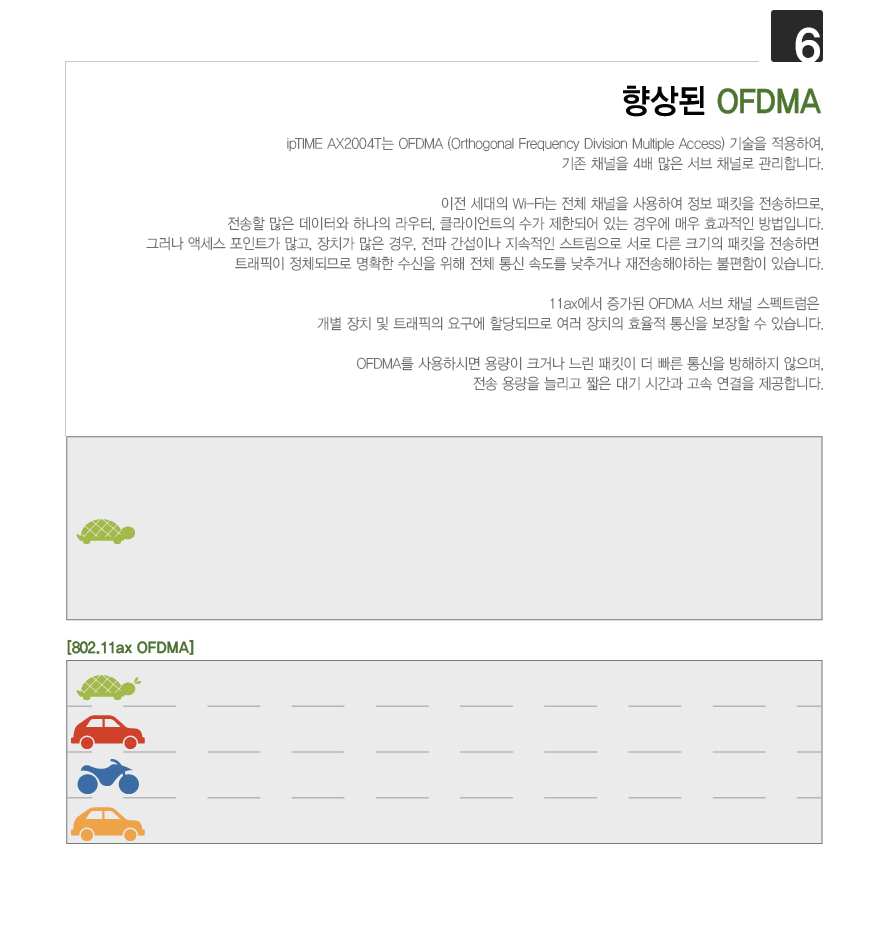 AX2004T Wi-Fi 6 다중 기기 동시 연결 MU-MIMO 기능 설명 GIF