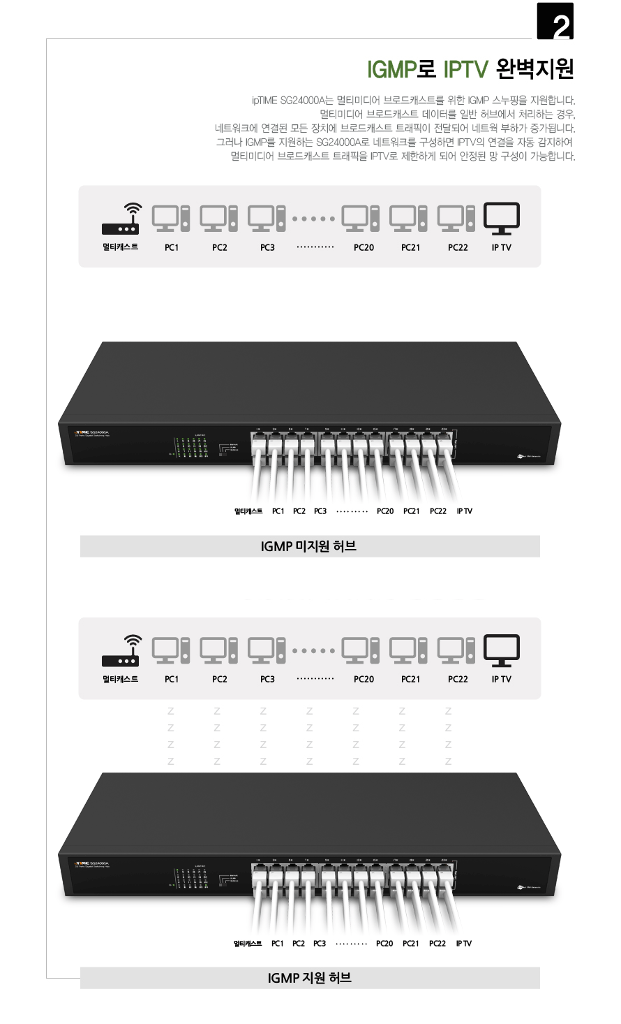 아이피타임 24포트 기가비트 스위칭 허브 SG24000A 상품 설명 이미지 2