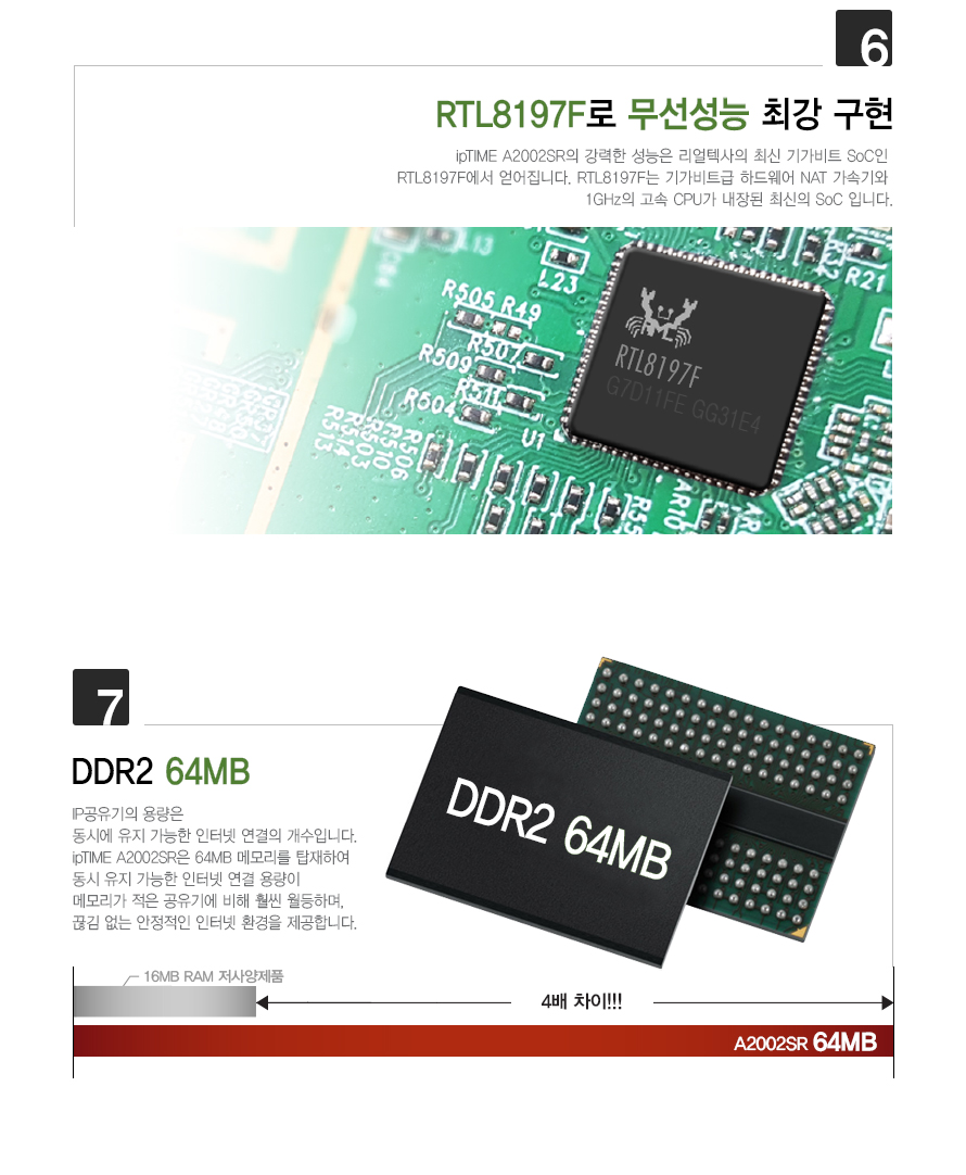 아이피타임 A2002SR 공유기 성능 및 속도 설명