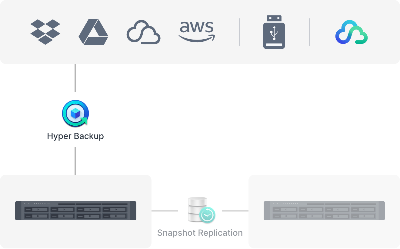 Synology 시스템 중앙 백업 일러스트