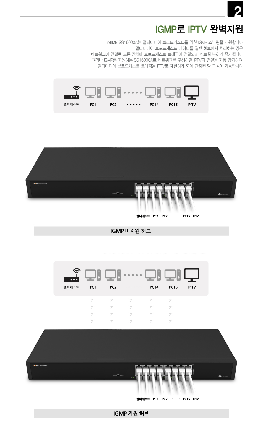 아이피타임 SG16000A 기능 설명 애니메이션