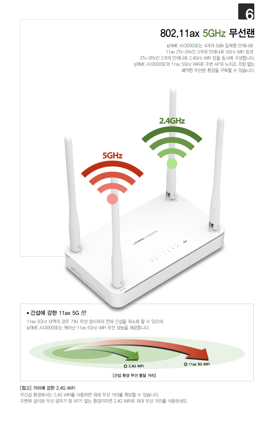 아이피타임 AX3000SE 듀얼밴드 2.4GHz 및 5GHz 지원 설명 GIF