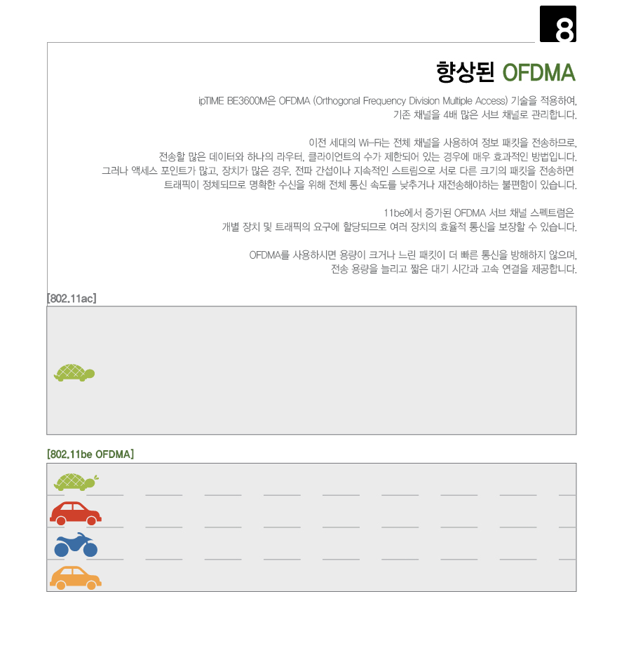 BE3600M의 고성능 무선 기술을 시각적으로 표현한 애니메이션
