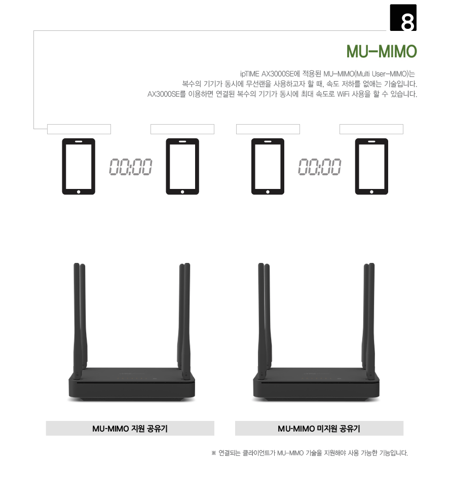 아이피타임 AX3000SE 안정적인 무선 커버리지 설명 GIF