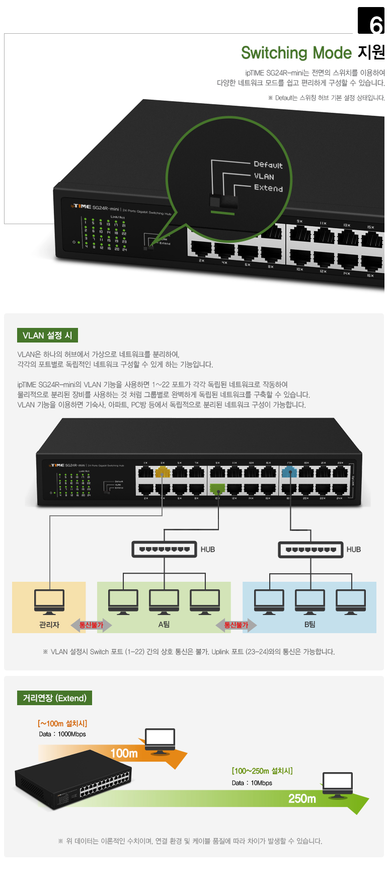 SG24R-mini 포트 및 스위치 구성 이미지