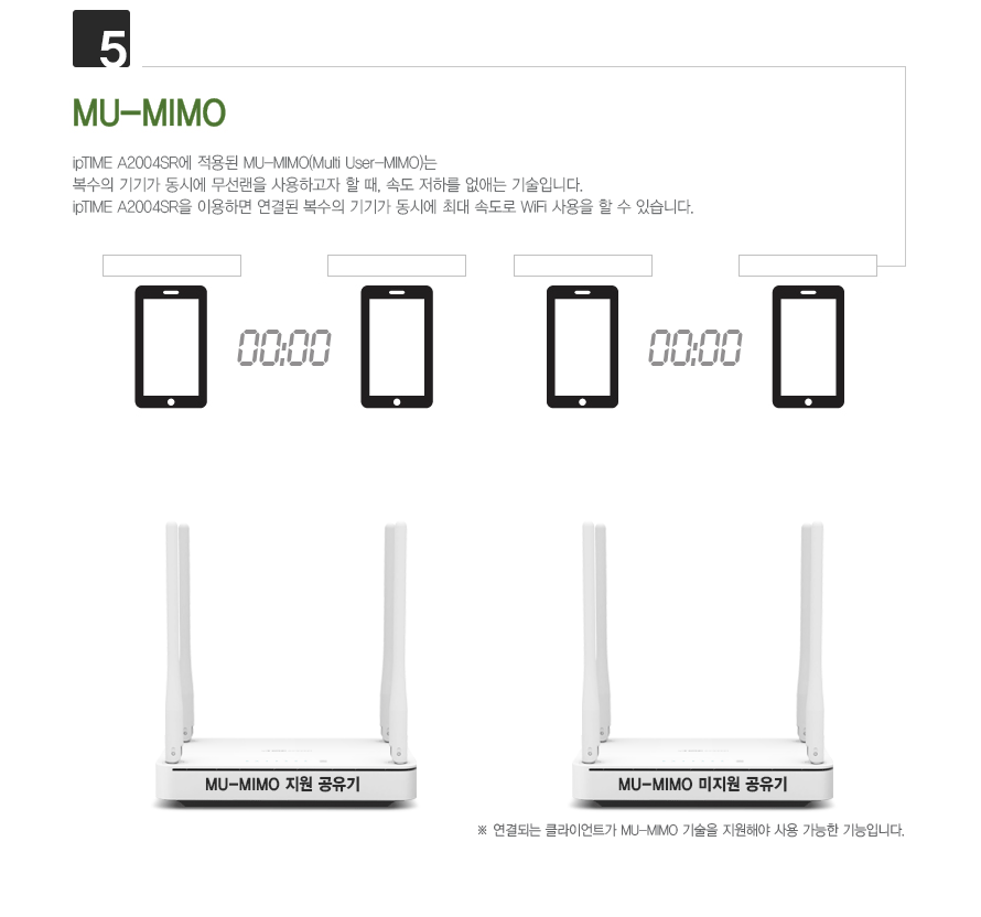AC1200 공유기의 속도 비교 GIF