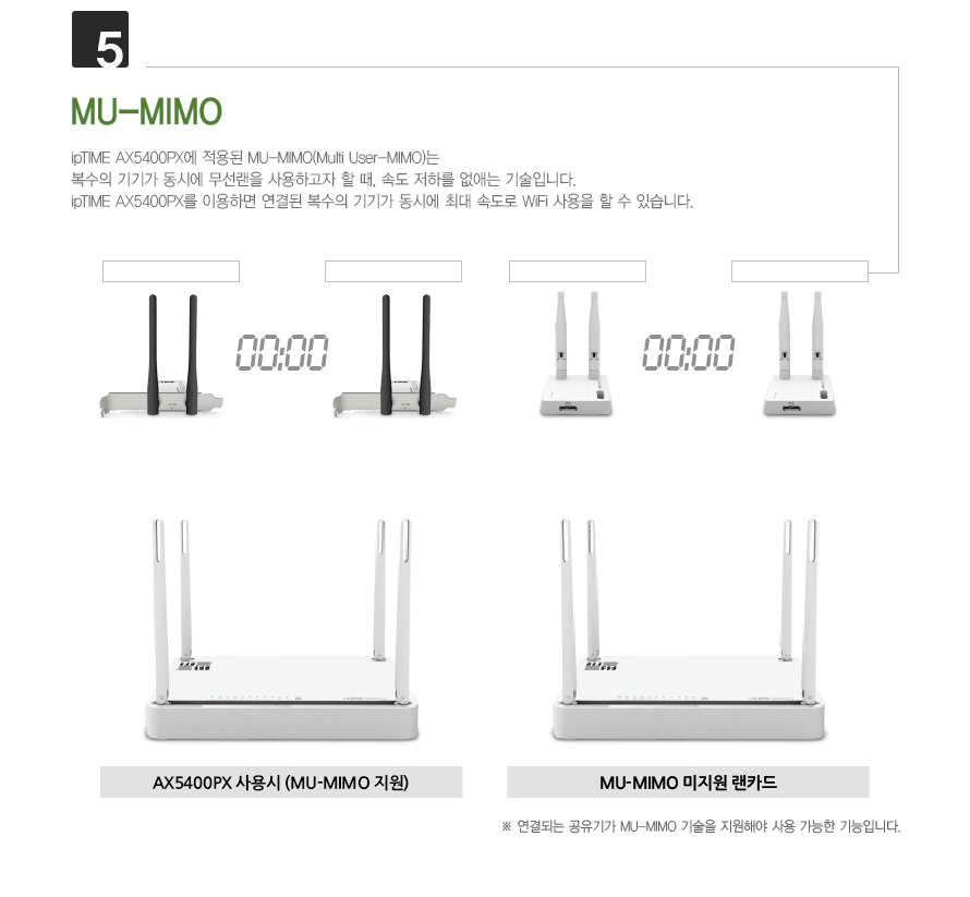 아이피타임 AX5400PX 듀얼 안테나 안정적인 무선 수신 성능 설명 GIF