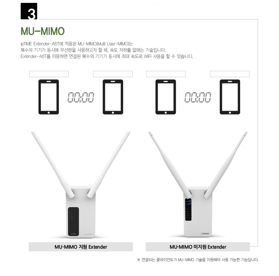 Extender-A6T AC1200 빠른 무선 속도 성능 설명 GIF