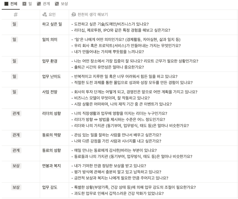 Ⓒ 휘슬 자체 제작 템플릿1 <최하단 링크 참조>