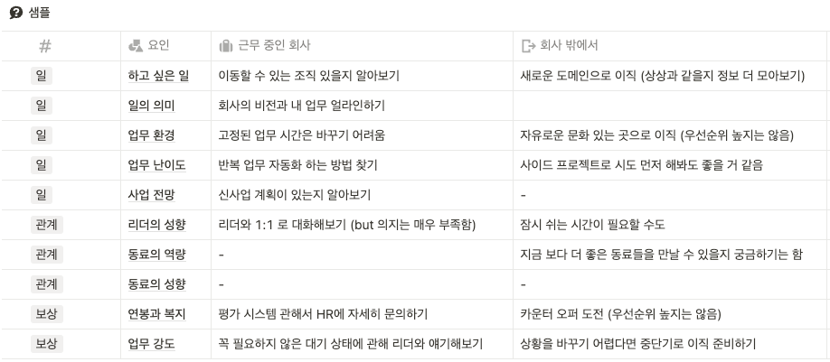 Ⓒ 휘슬 자체 제작 템플릿3 <최하단 링크 참조>