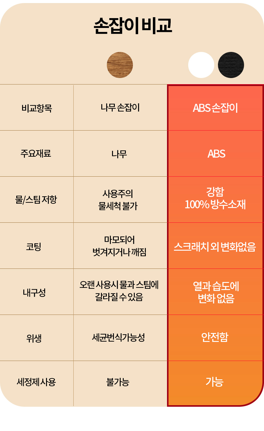BFC 지에쎄 몬자K 발레룬가 디럭스 비토리오s 리라 키아라 바텀리스 포터필터