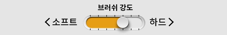 커피머신 청소솔 포터필터 브러쉬 핸드밀 그라인더 커피 가루 청소용 붓