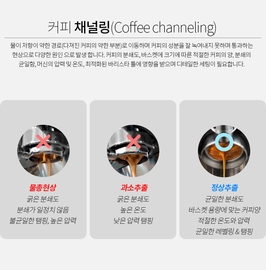 CRM 3605S 3605S PWM V1 1세대 바텀리스 포터필터 58mm
