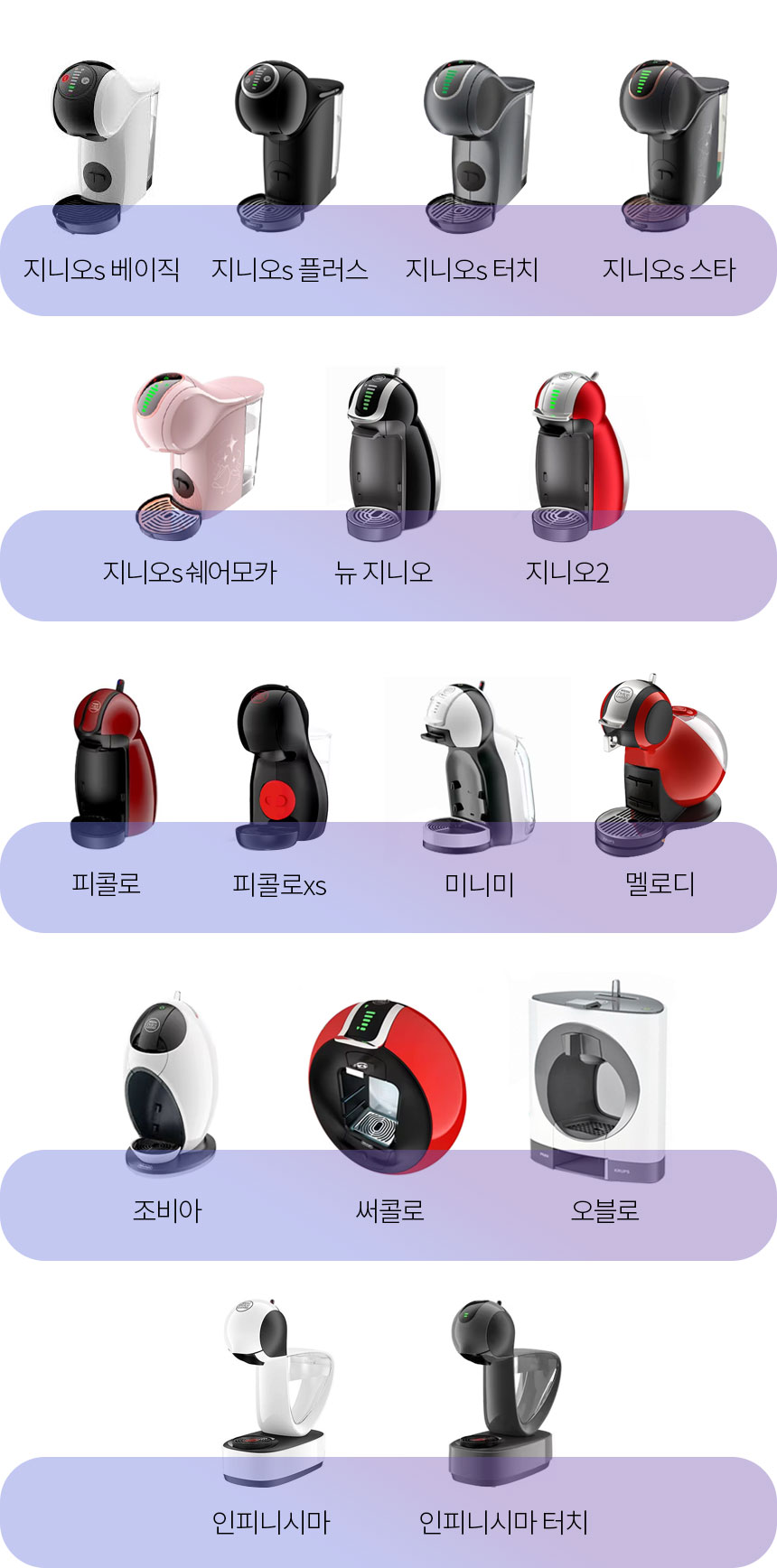 네스프레소 캡슐커피 호환 어댑터 돌체구스토 지니오s 미니미 커피머신용