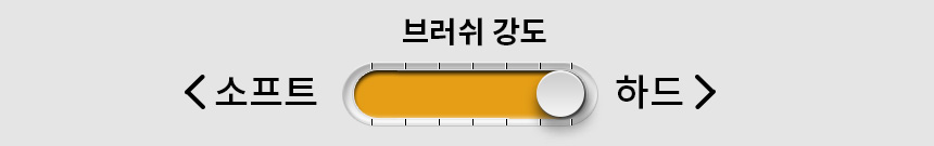 커피머신 청소솔 포터필터 브러쉬 핸드밀 그라인더 커피 가루 청소용 붓