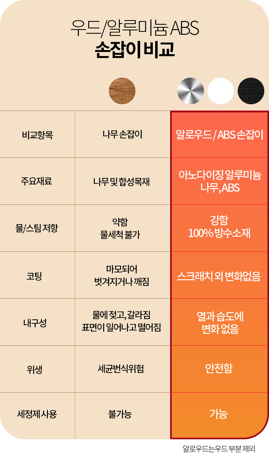 브레빌 바텀리스 포터필터 54mm 클래식 870 880 878 밤비노 커피머신