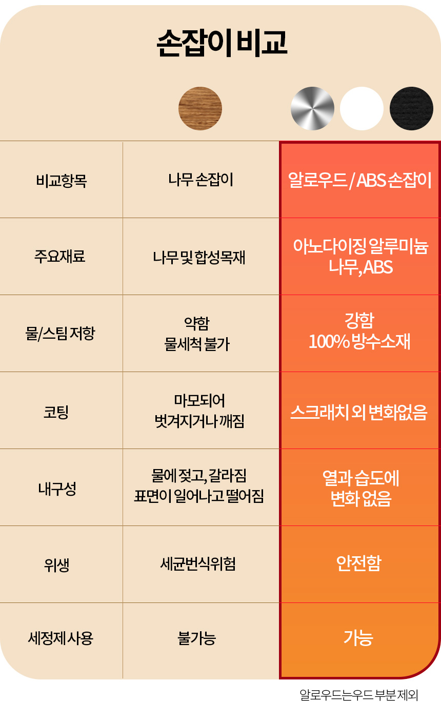 씨메 제로 03 05 PID 시그니처 토탈 네오 바텀리스 포터필터 E61 58mm