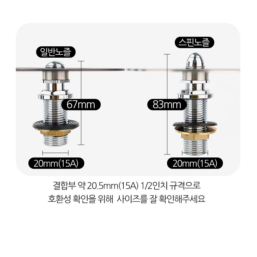 반킷 피쳐린서 헤드 스핀노즐 카페 매립형 컵워셔 고압세척 회전형 노즐 디스크 세트 부품