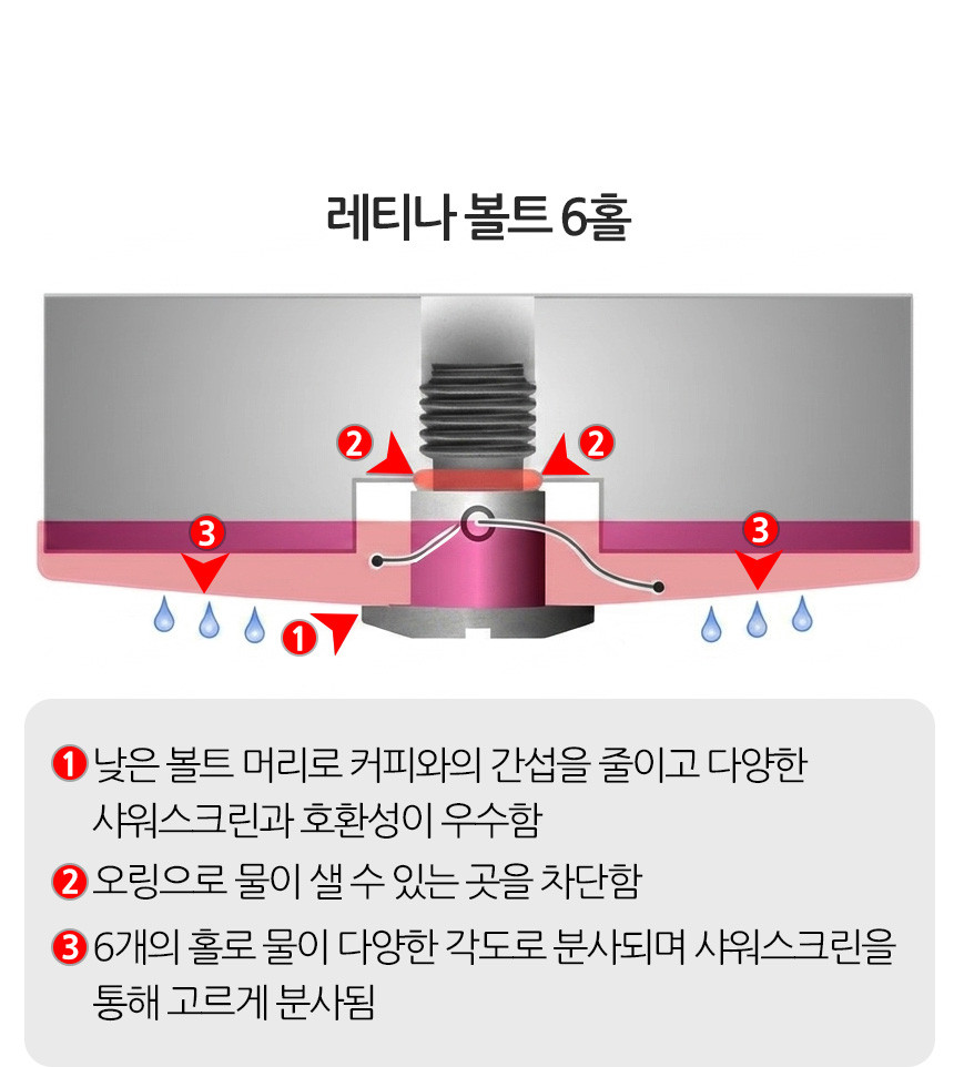 라마르조코 슬레이어 시네소 커피머신 레티나 디퓨져 샤워스크린 볼트 6홀 튜닝 부품 스크류