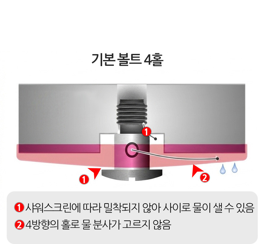 라마르조코 슬레이어 시네소 커피머신 레티나 디퓨져 샤워스크린 볼트 6홀 튜닝 부품 스크류