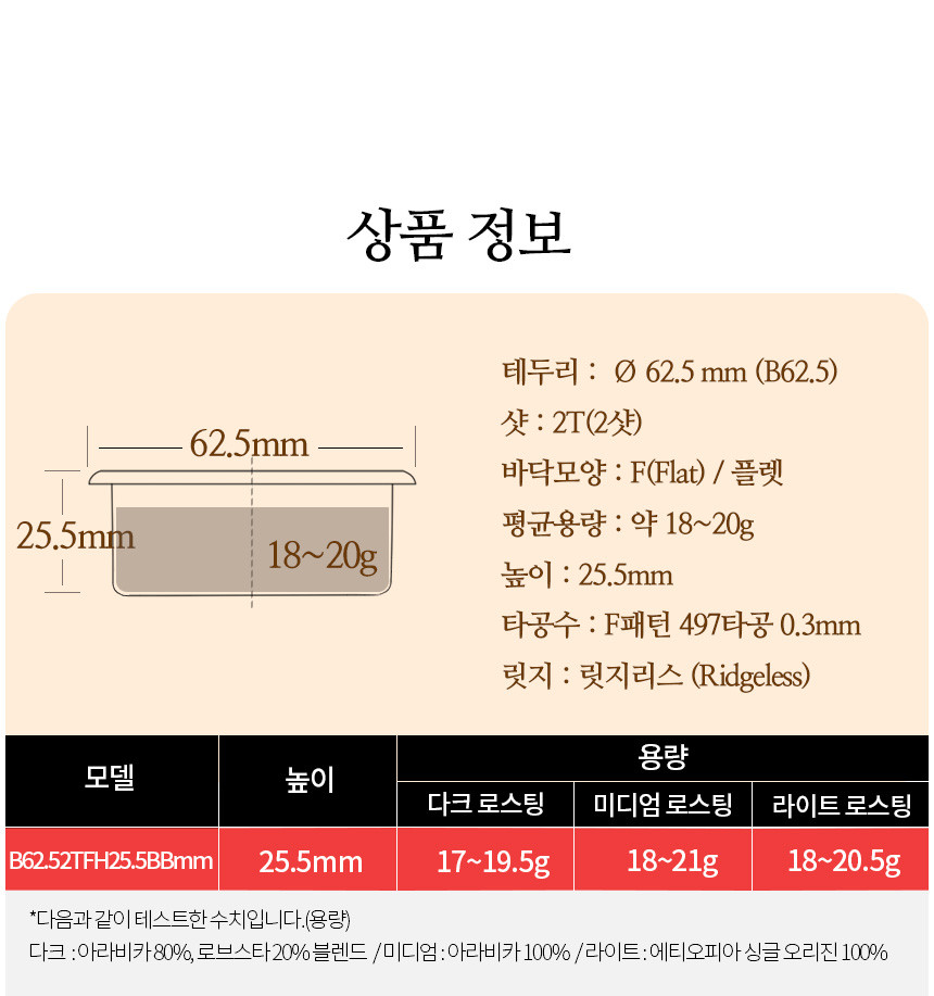 IMS 빅뱅 포터필터 바스켓 브레빌 870 876 54mm 커피머신 B62.5 2TFH25.5BB
