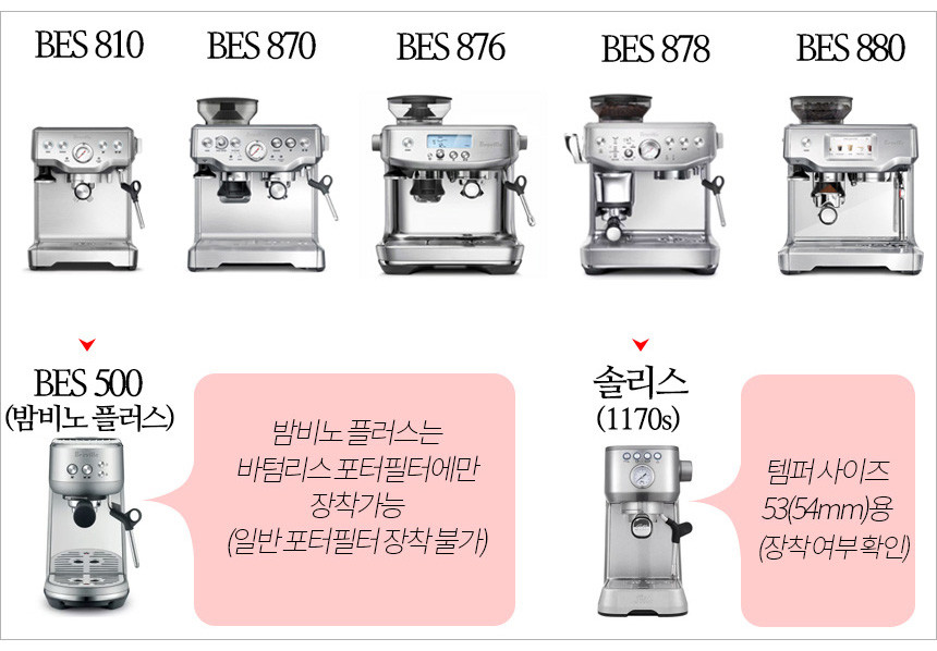 IMS 빅뱅 포터필터 바스켓 브레빌 870 876 54mm 커피머신 B62.5 2TFH25.5BB