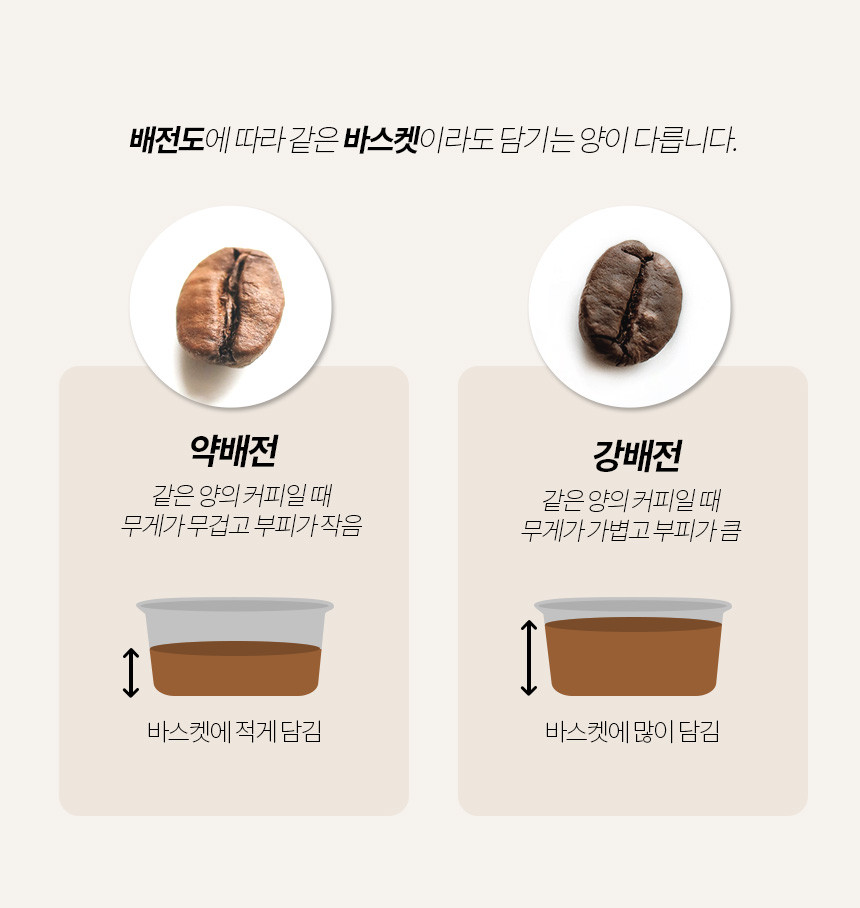 IMS 빅뱅 포터필터 바스켓 브레빌 870 876 54mm 커피머신 B62.5 2TFH25.5BB