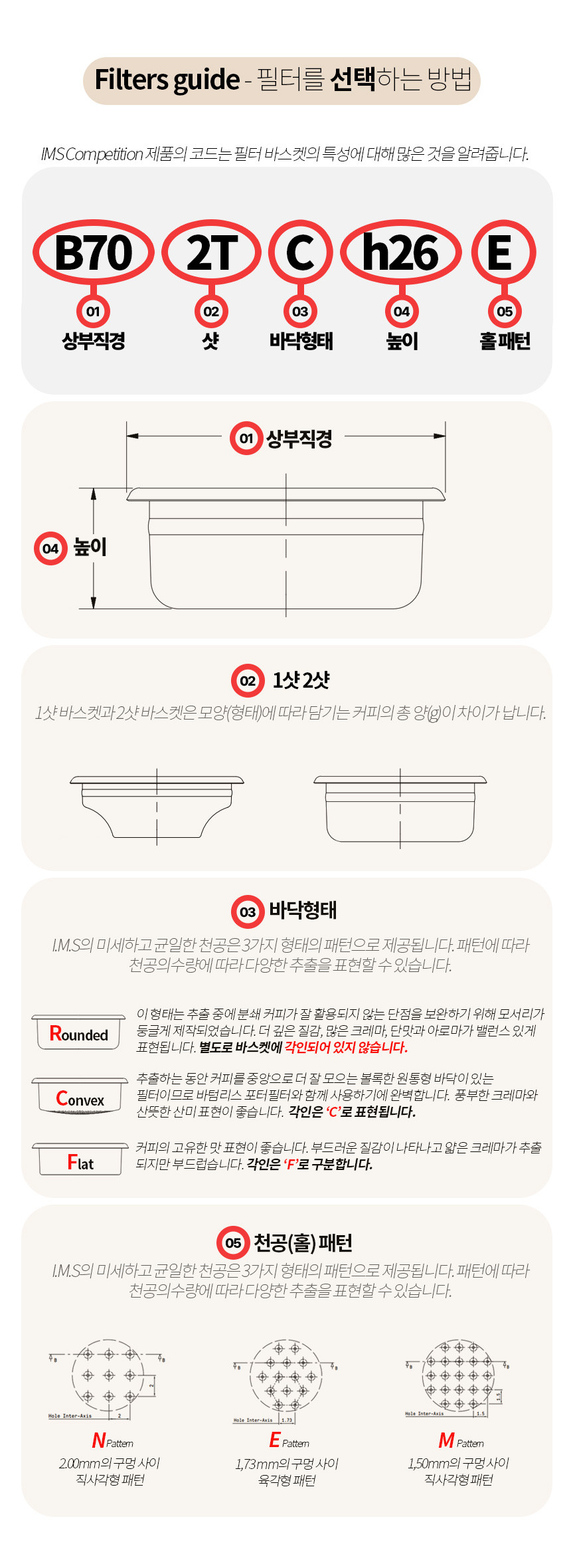 IMS 빅뱅 포터필터 바스켓 브레빌 870 876 54mm 커피머신 B62.5 2TFH25.5BB