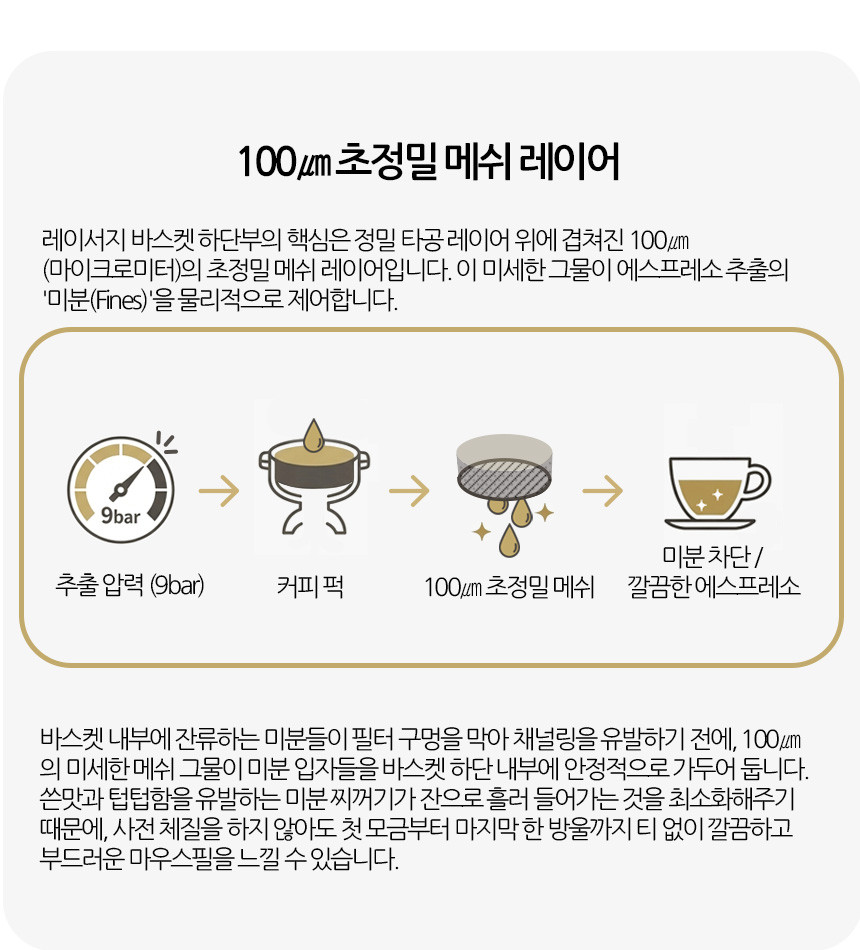 반킷 레이서지 초정밀 메쉬 바스켓 채널링 미분억제 설계 브레빌 870 876 54mm 커피머신