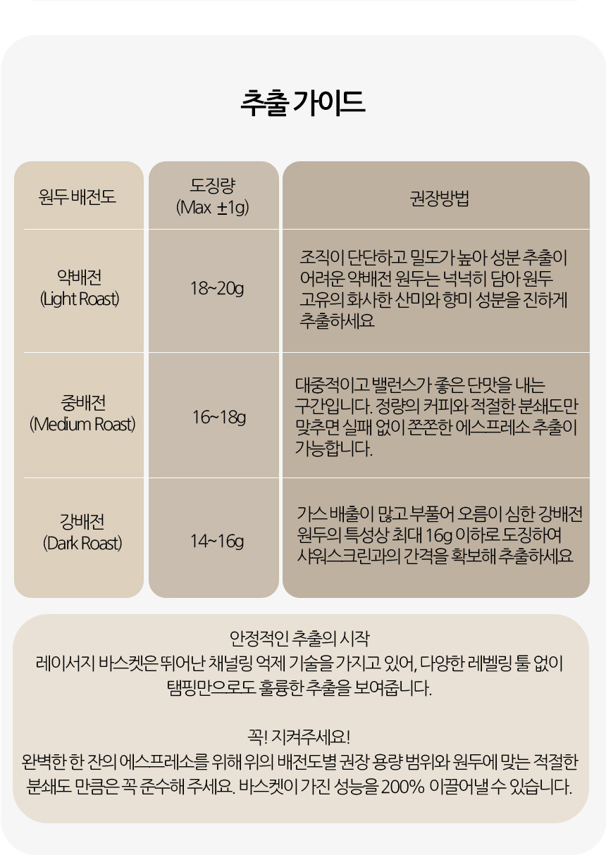 반킷 레이서지 초정밀 메쉬 바스켓 채널링 미분억제 설계 브레빌 870 876 54mm 커피머신