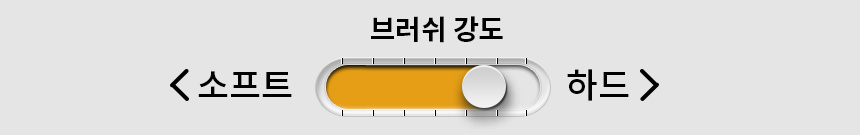 커피머신 청소솔 포터필터 브러쉬 핸드밀 그라인더 커피 가루 청소용 붓