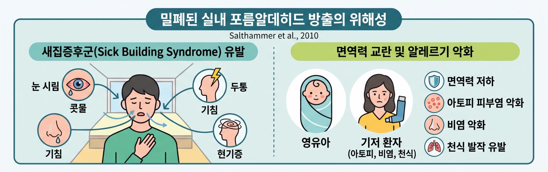 영유아 아토피와 호흡기 질환 악화의 원인이 되는 실내 유해 물질 포름알데히드 경고 이미지