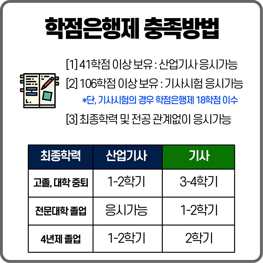 산업안전기사 응시자격은 어떻게 갖출까? : 학습플래너 안재준