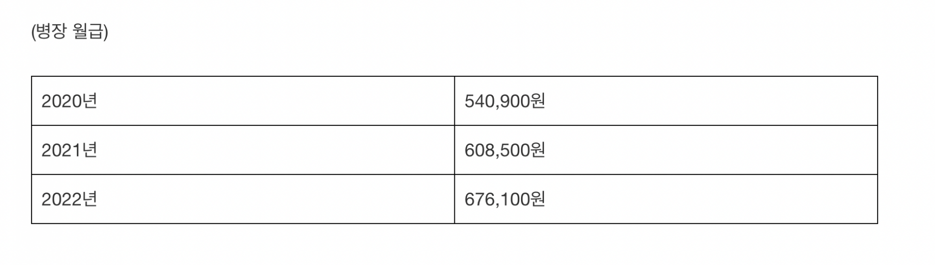 2023년 군인 월급이 무려 100만 원? : 영박스미디어